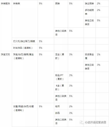 抖音小店結(jié)款會(huì)不會(huì)少(抖音小店的結(jié)算規(guī)則是什么)